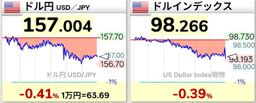 円高