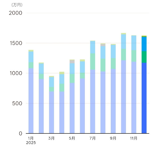 資産推移グラフ