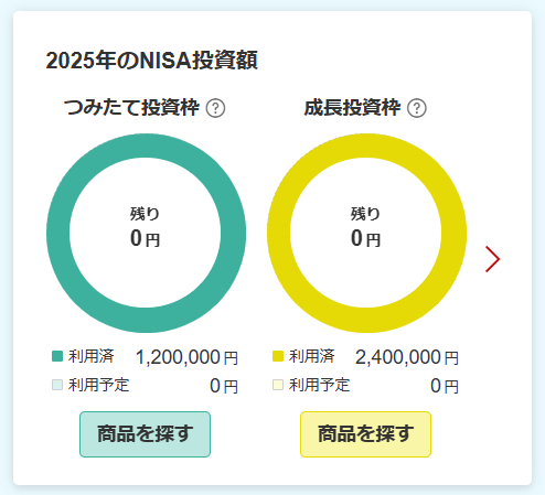 2025年NISA枠