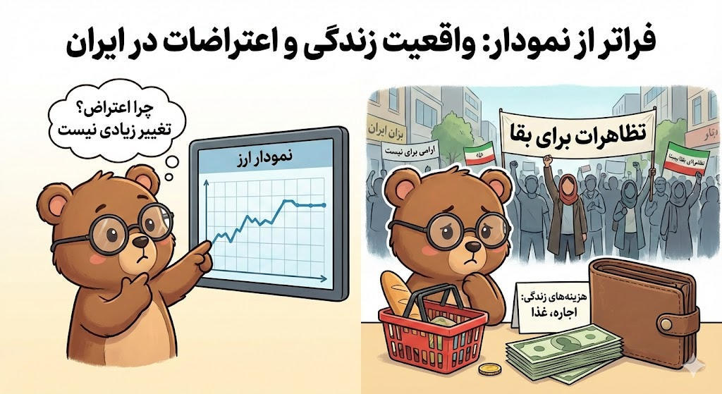تی-کوما اعتراضات ایران و اقتصاد واقعی را زیر سوال می&zwnj;برد