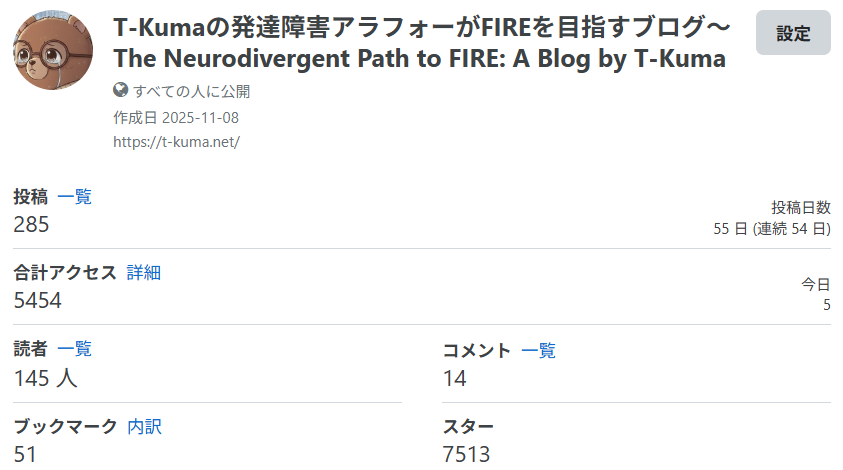 T-Kumaブログ概要