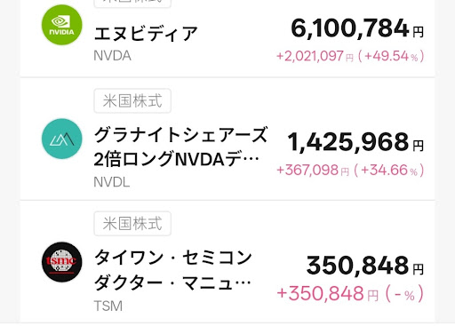 T-Kumaの所有銘柄１