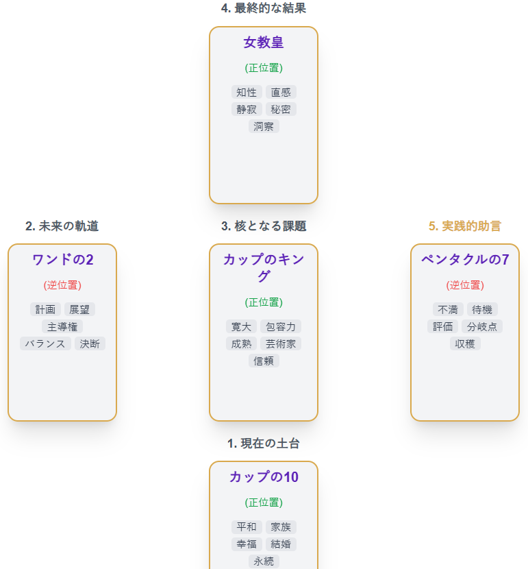 2025.12.29の占い結果