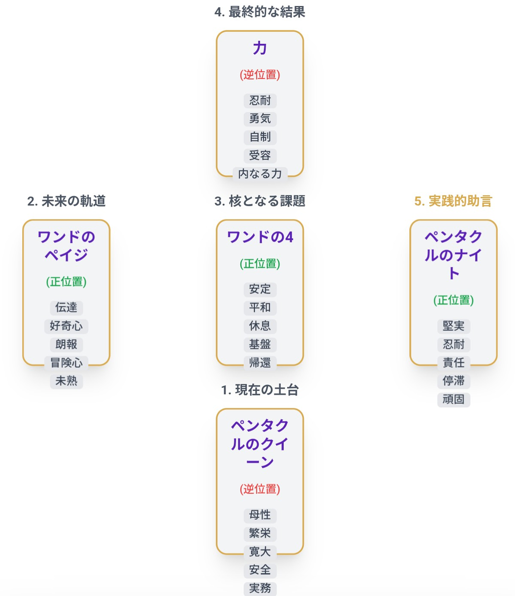 T-Kumaの2026年の運勢