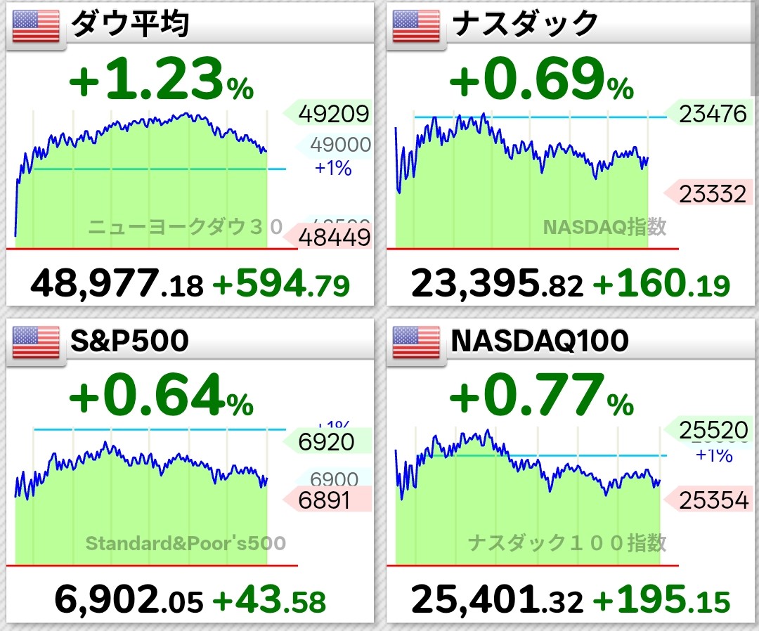20260106朝の米国市場