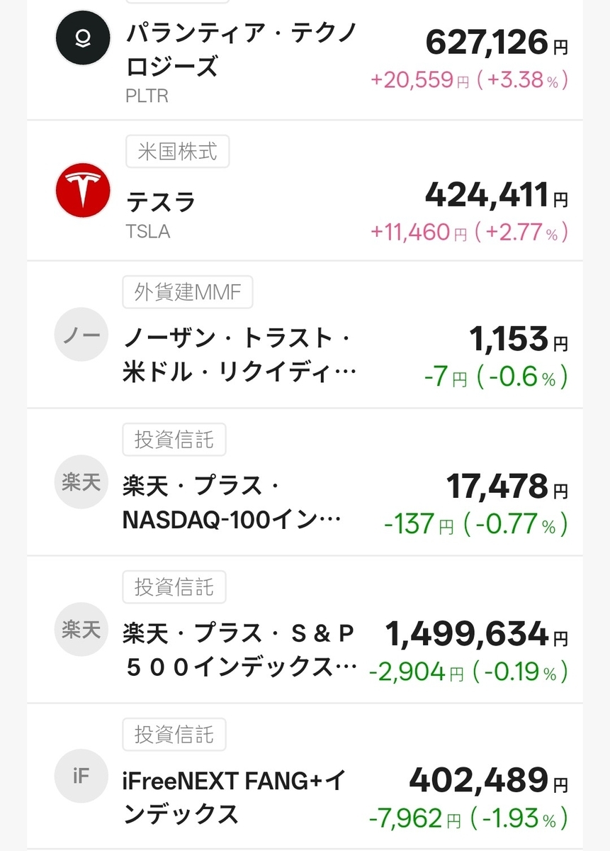T-Kumaの所有銘柄２