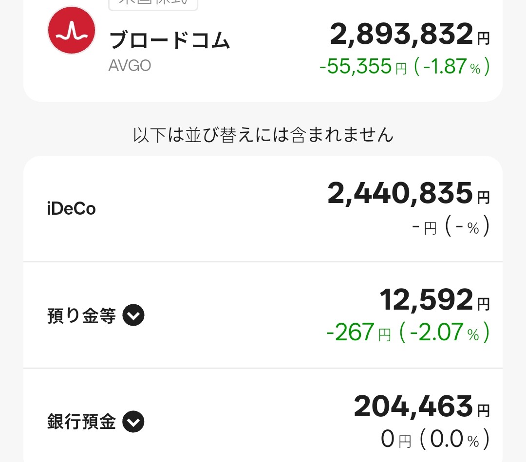 T-Kumaの所有銘柄３