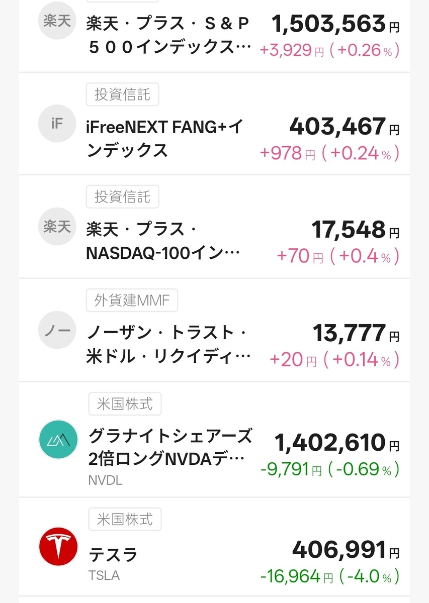 20260107朝時点のT-Kumaのポートフォリオ２