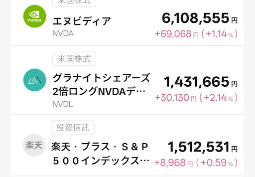 T-Kumaの所有銘柄１