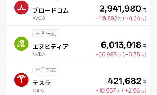 T-Kumaの所有銘柄１