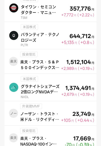 T-Kumaの所有銘柄２