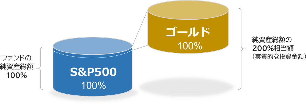 画像は日興アセットマネジメント様公式HPより引用