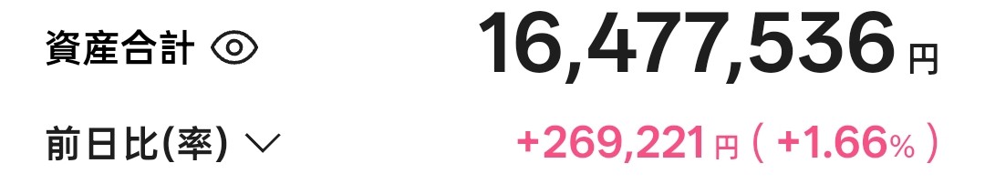 20260113朝時点のT-Kumaの総資産額