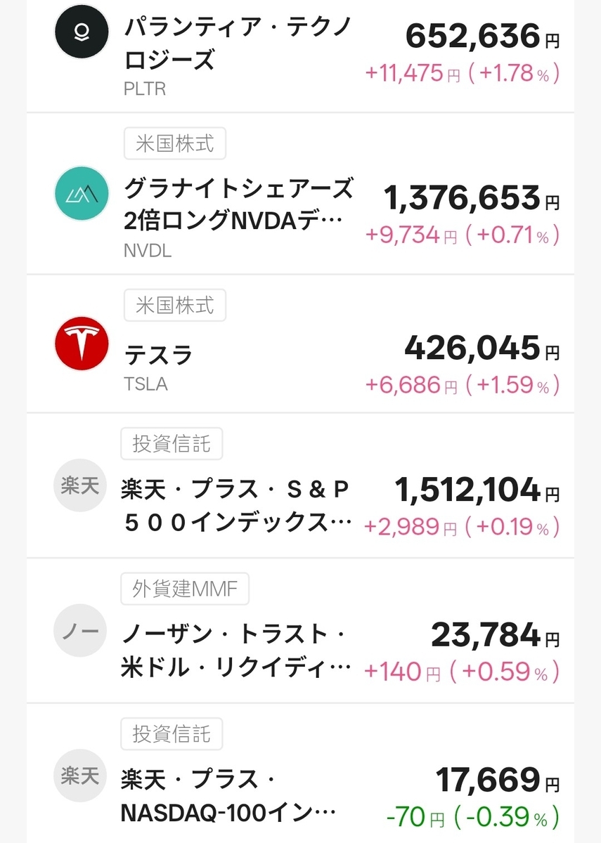 T-Kumaの所有銘柄２