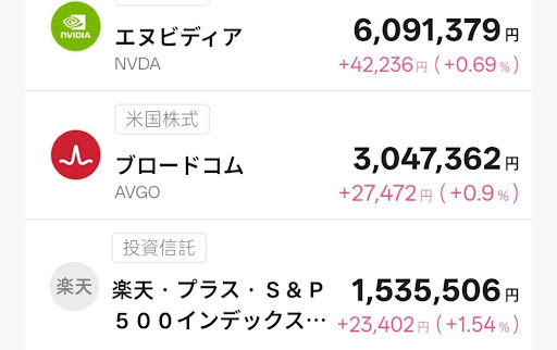 T-Kuma所有銘柄１