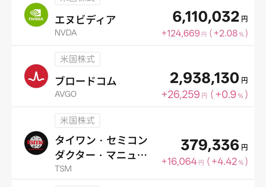 T-Kumaの所有銘柄１