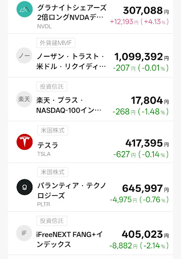 T-Kumaの所有銘柄２