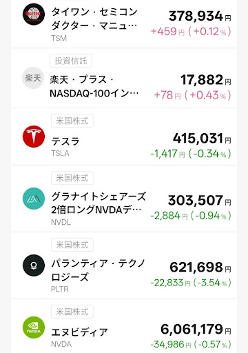 T-Kumaの所有銘柄２