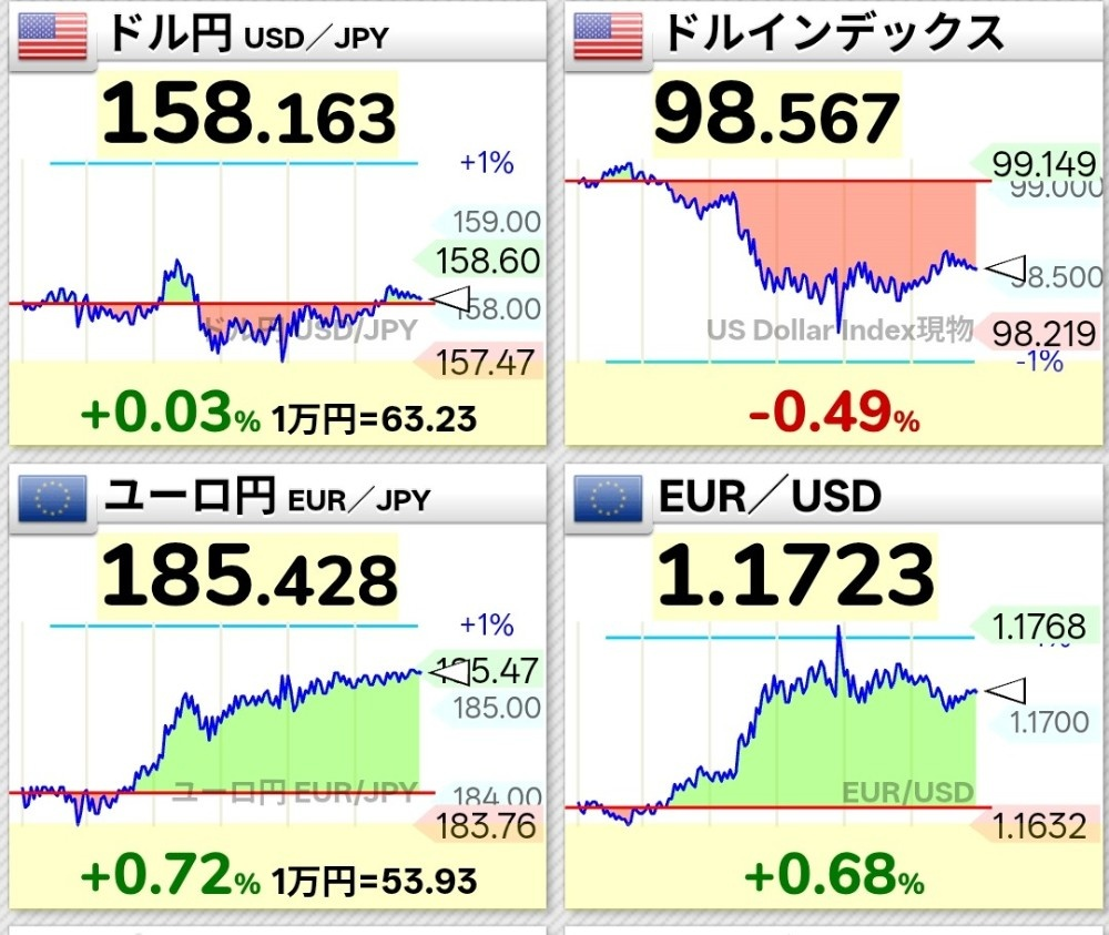 為替
