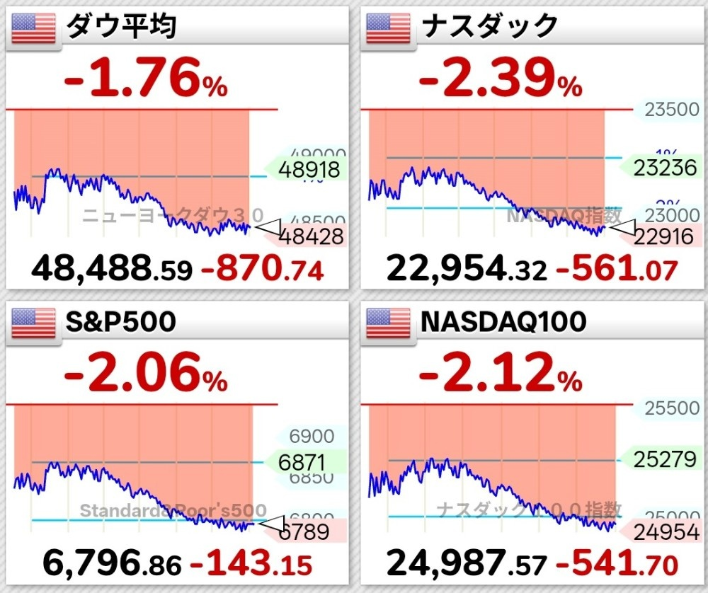 米国主要指標