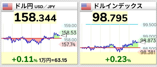 為替