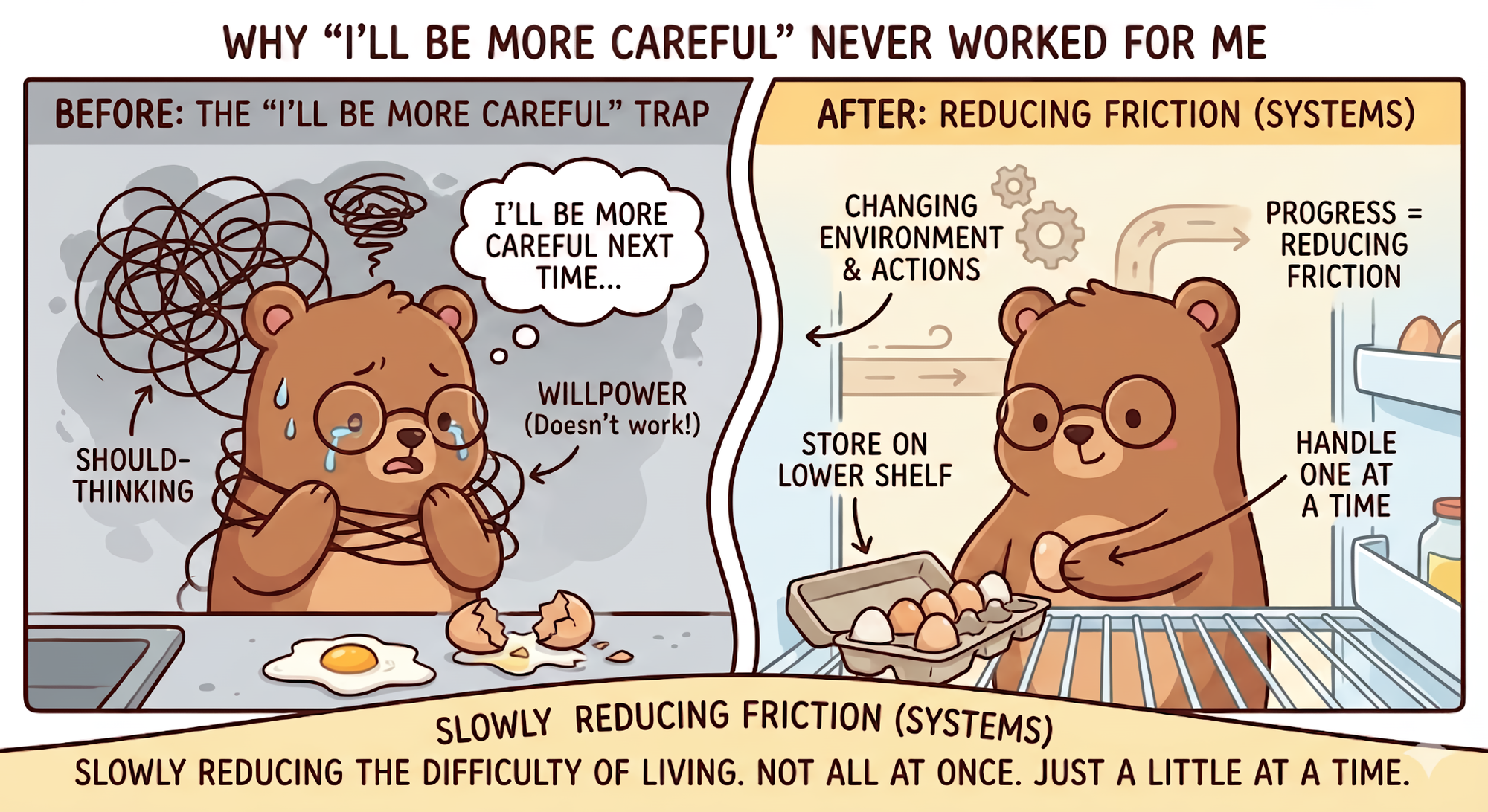 A cute brown cartoon bear with glasses who will not only be careful next time, but also make small, concrete improvements.