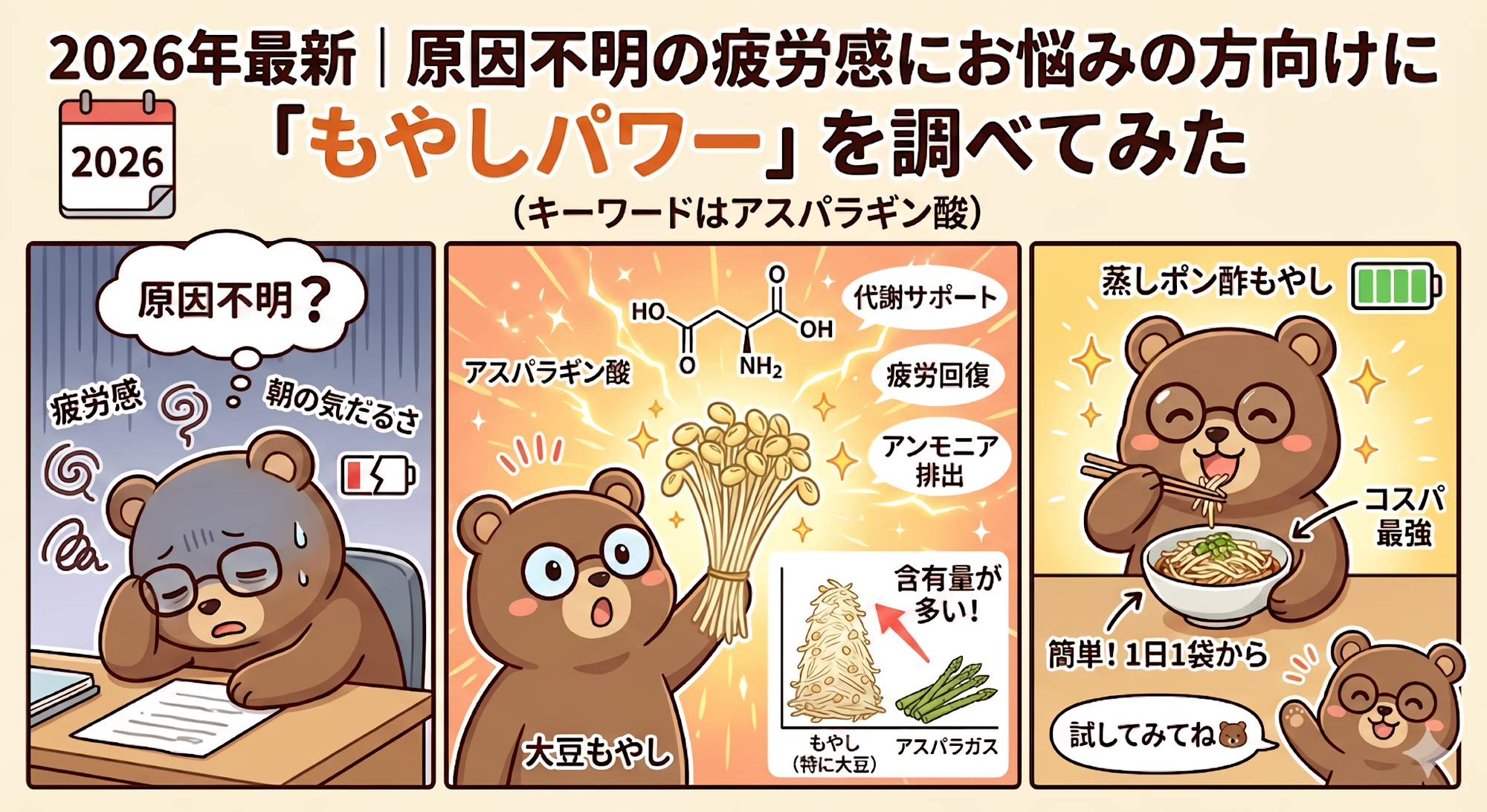 もやしパワーに注目のT-Kuma（アスパラギン酸）