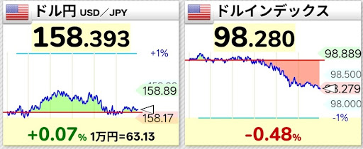 為替