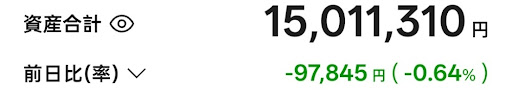 20260124朝時点のT-Kumaの総資産
