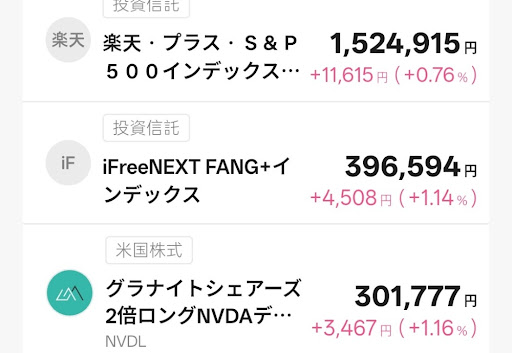 T-Kumaの所有銘柄１