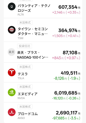T-Kumaの所有銘柄２