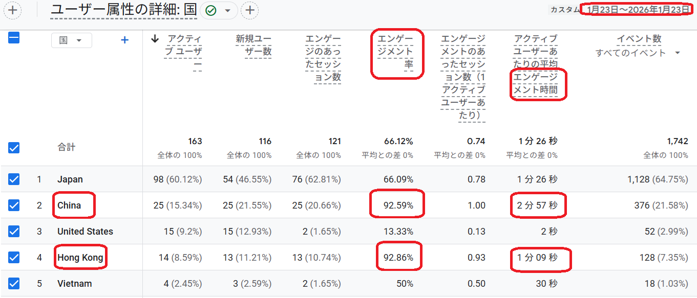 T-Kumaのブログアクセス分析20260123