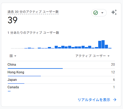T-Kumaのブログ分析20260123