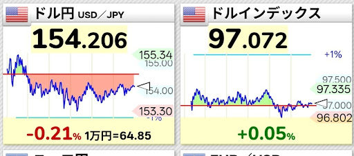為替