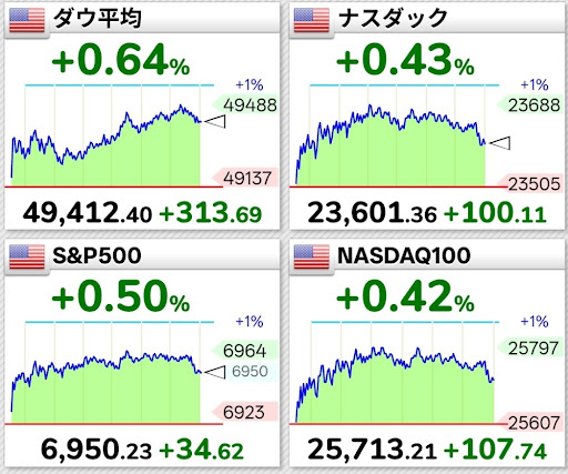 米国主要指標
