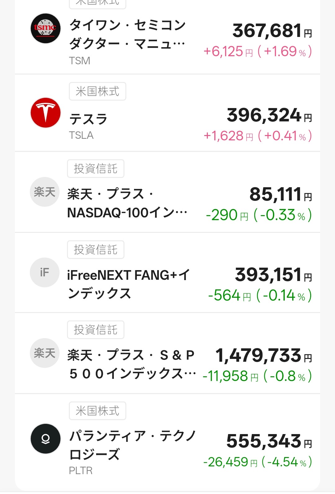 T-Kumaの所有銘柄２