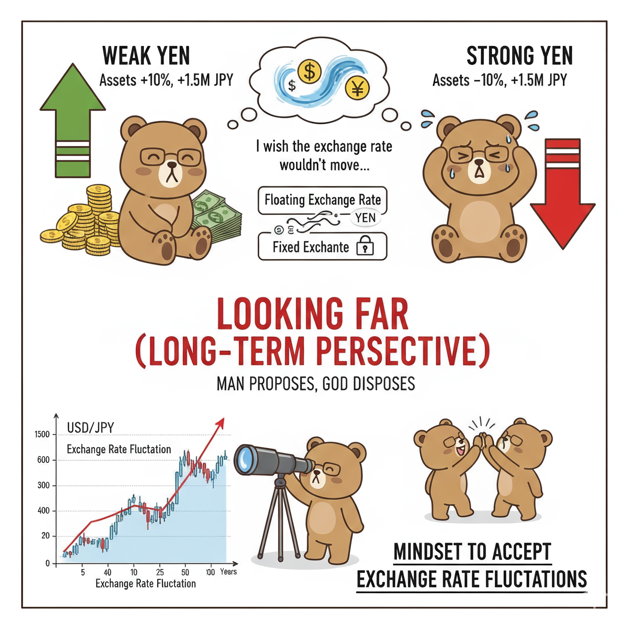 ドル建て資産99％の私が悩む、為替変動の仕組みとヘッジのメリット・デメリット