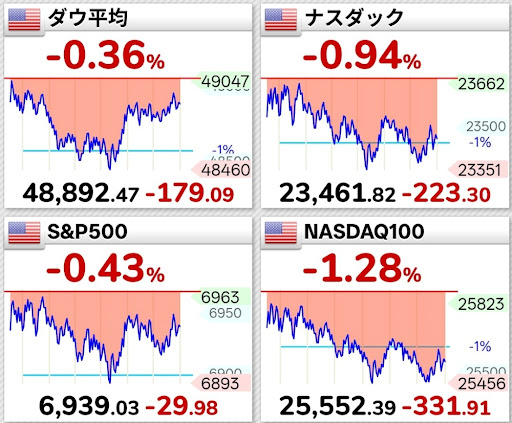 米国主要指数