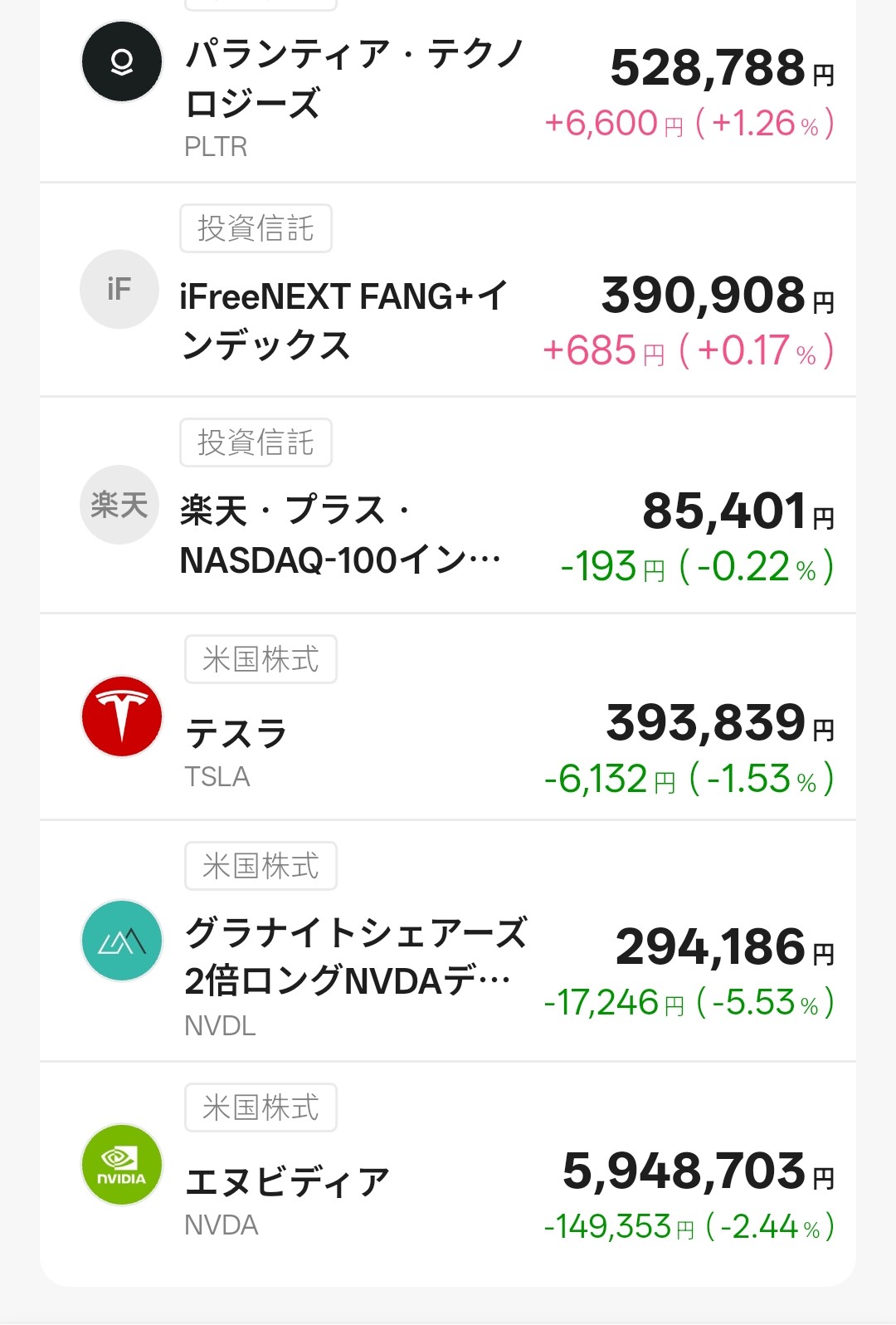 T-Kumaの所有銘柄２
