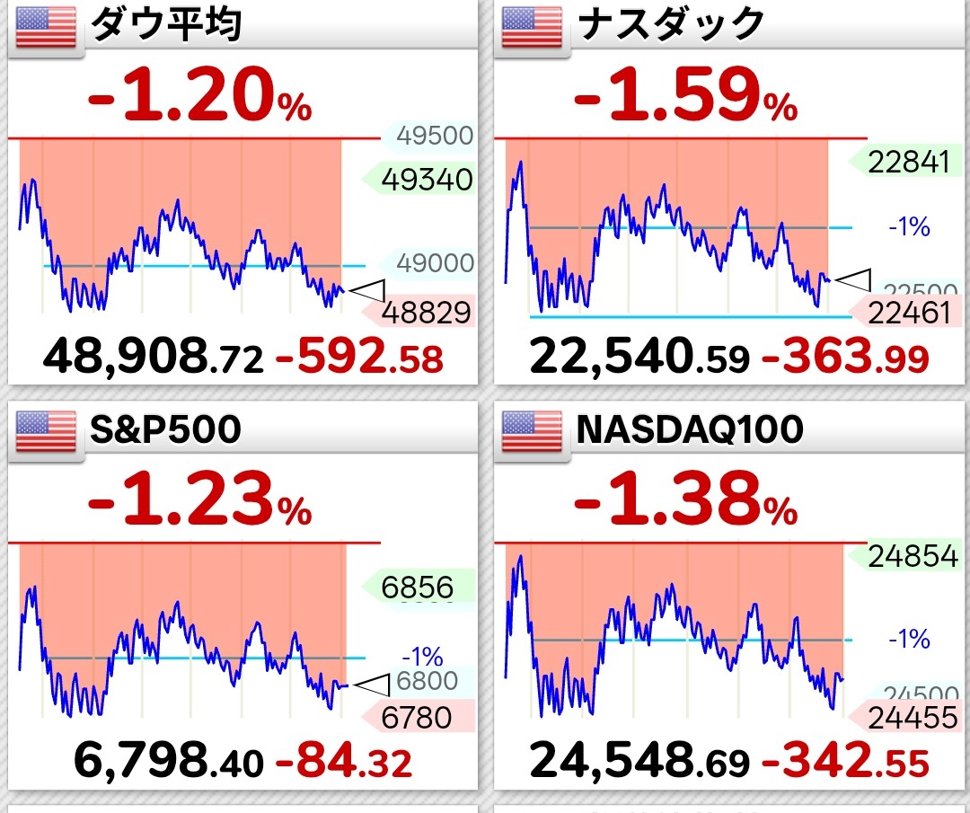 米国主要指数