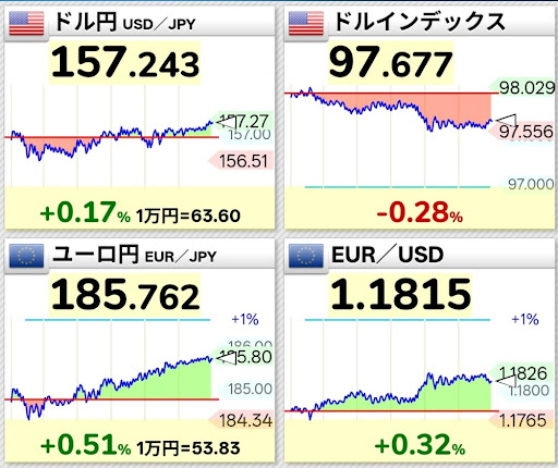 為替