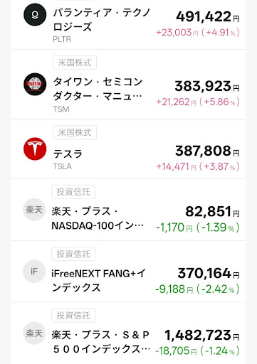 T-Kumaの所有銘柄２