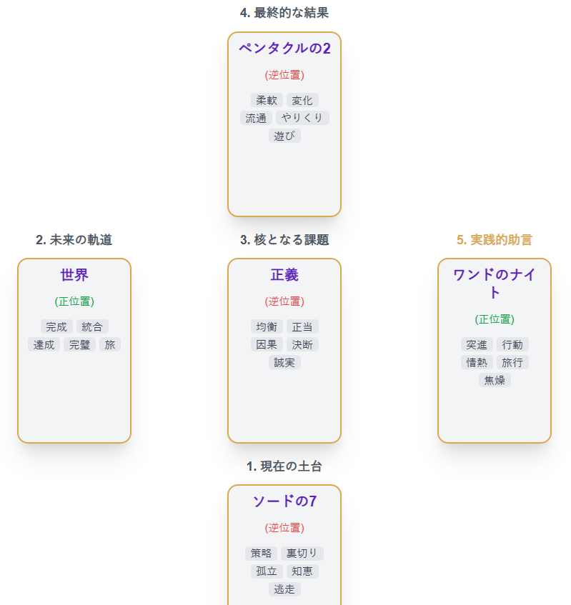 20260209T-Kumaのタロット占い