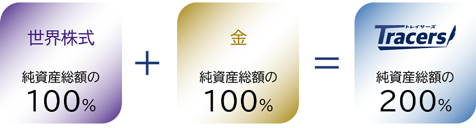 Tracers オールカントリーゴールドプラス