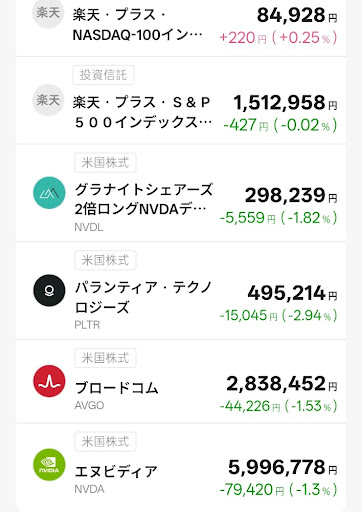 T-Kumaの所有銘柄２
