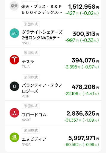 T-Kumaの所有銘柄２