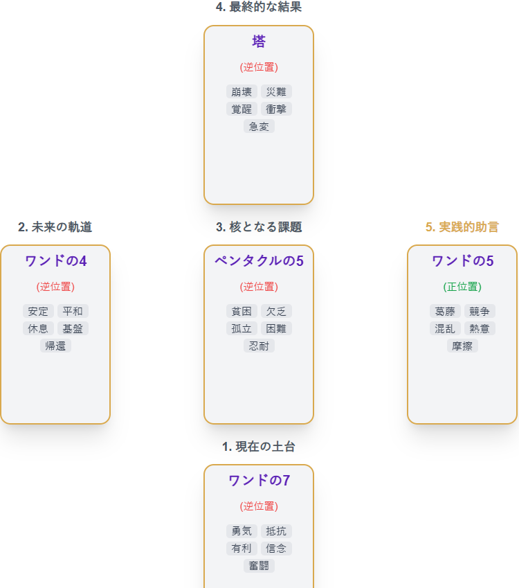 20260116T-Kumaのタロット占い