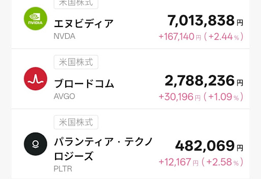 T-Kumaの所有銘柄１