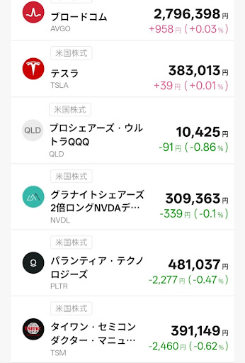 T-Kumaの所有銘柄２