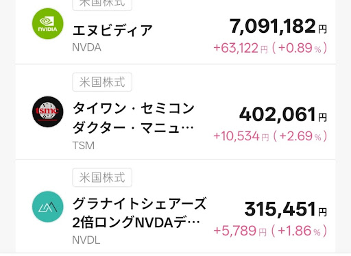 T-Kumaの所有銘柄１